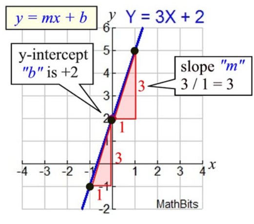 A2 A1 1 АЗ 0 A4 0 Y is the target variable or label.