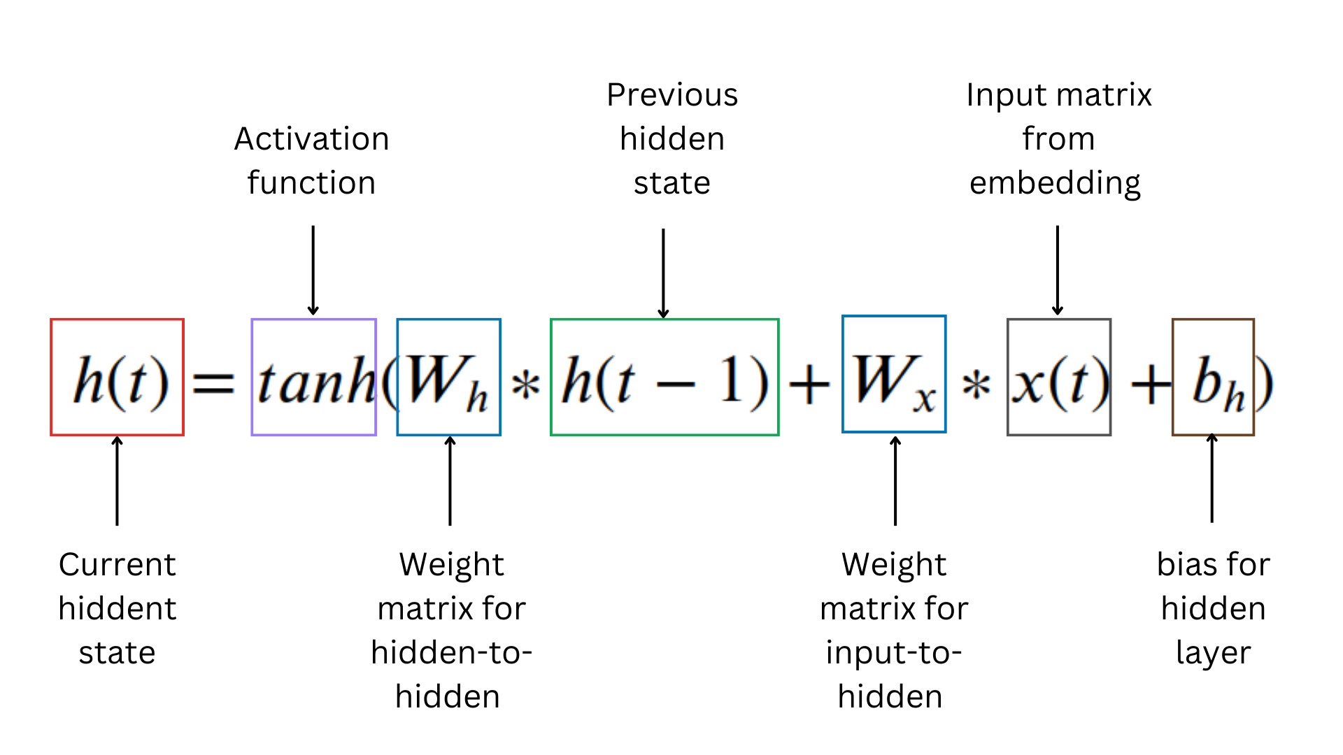 rnn_formula.png